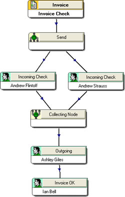Diagrama ELO