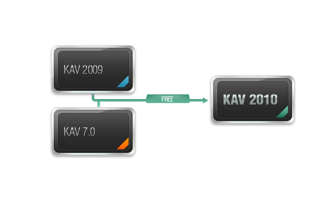 kav_free