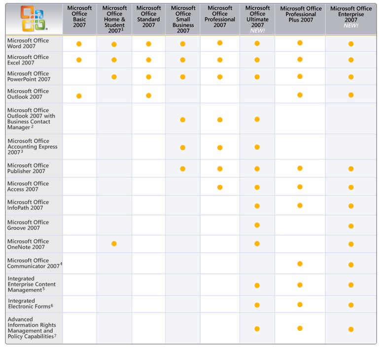 Office 2007 Comparison