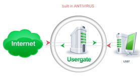 Internet Security