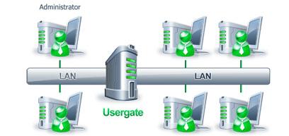 Network